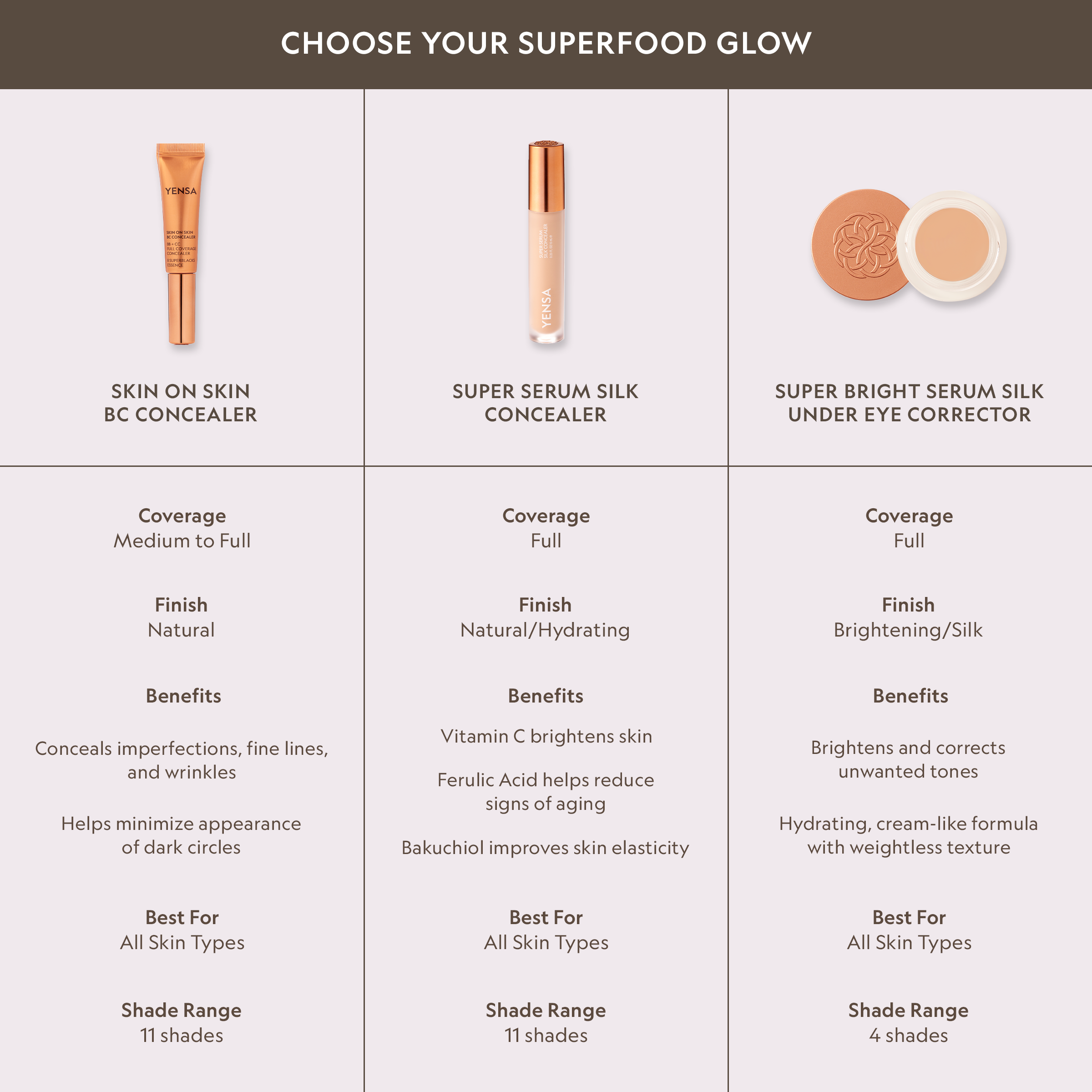 YENSA Skin On Skin BB + CC Full Coverage Hyaluronic Serum Concealer