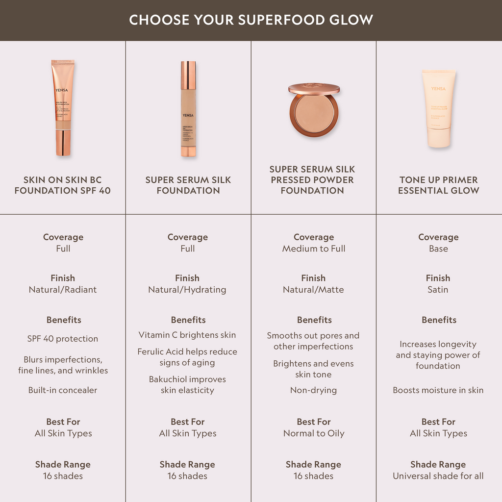 YENSA Tone Up Essential Glow Blurring + Brightening Primer