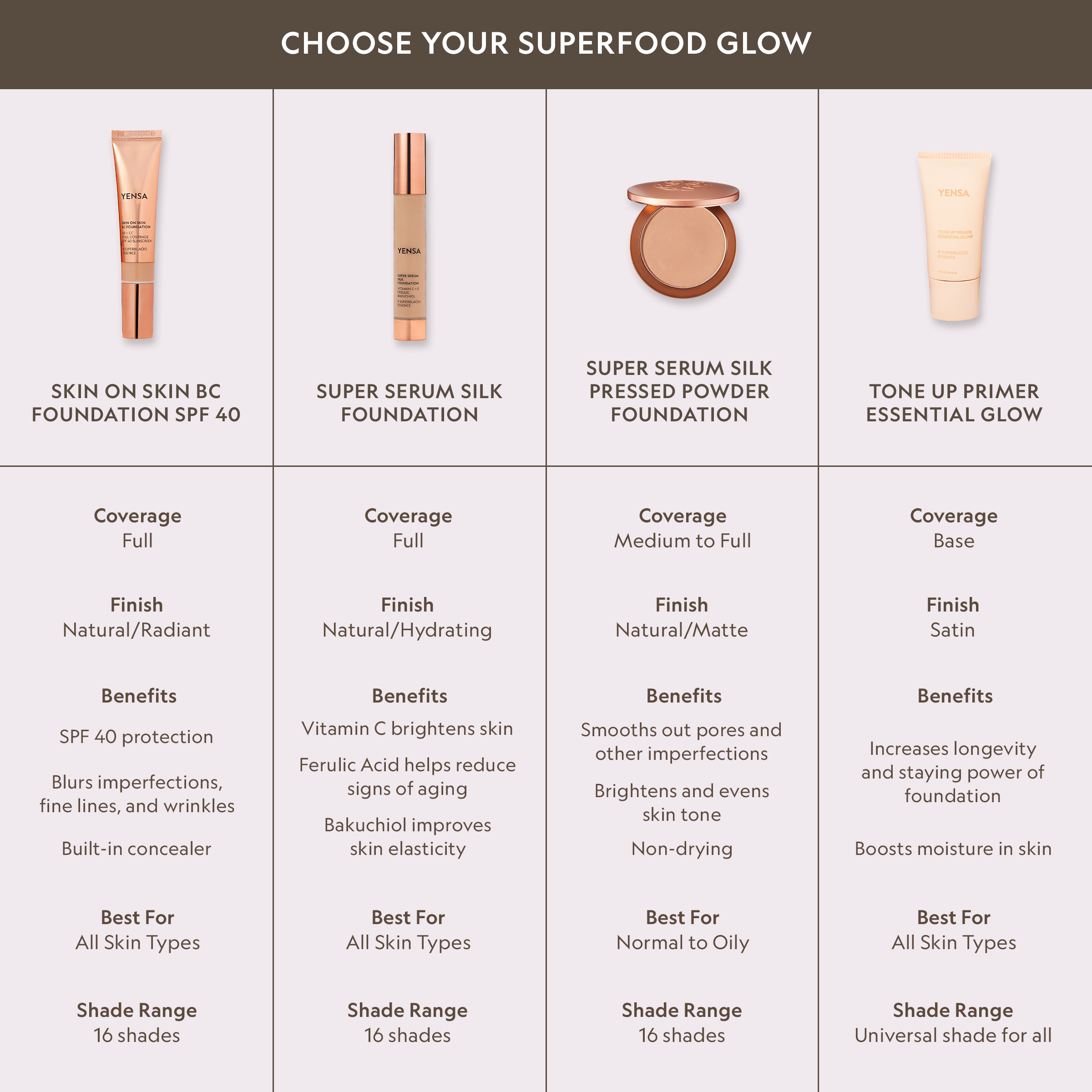 YENSA Tone Up Essential Glow Blurring + Brightening Primer
